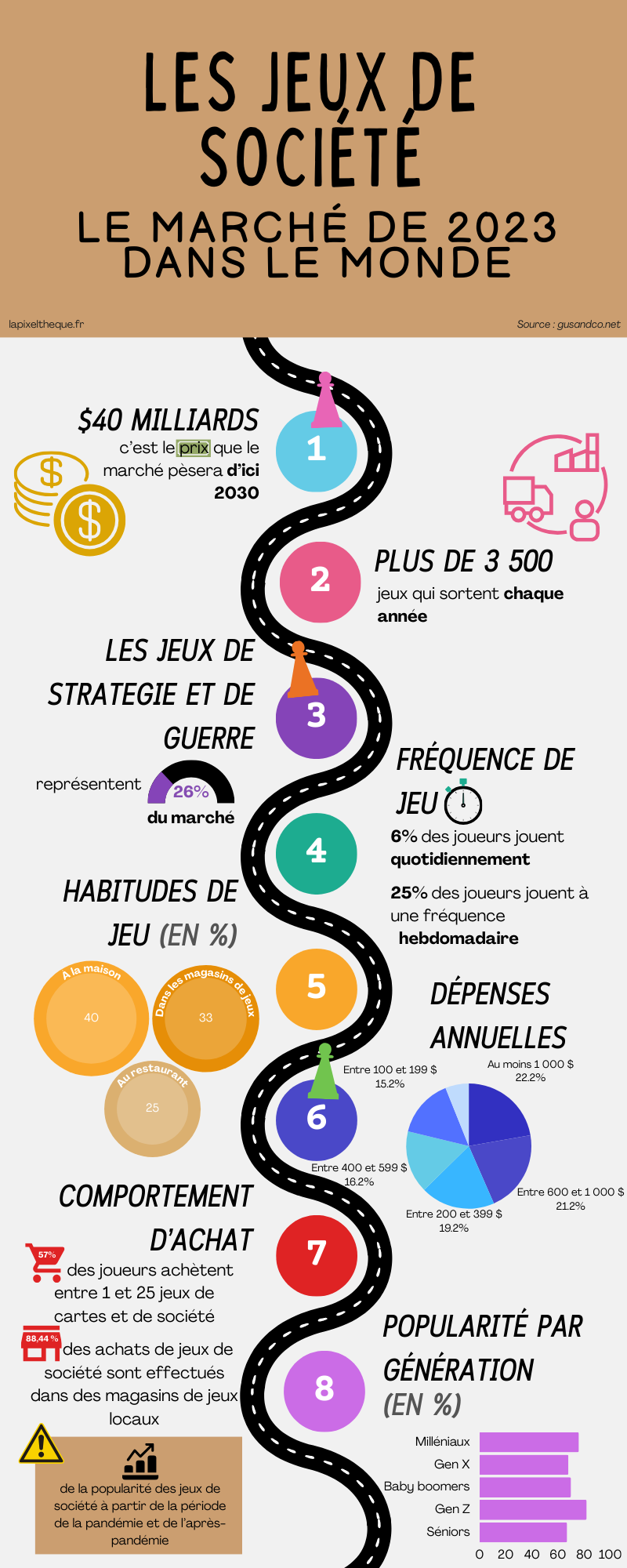 Infographie : Le marché des jeux de société en 2023